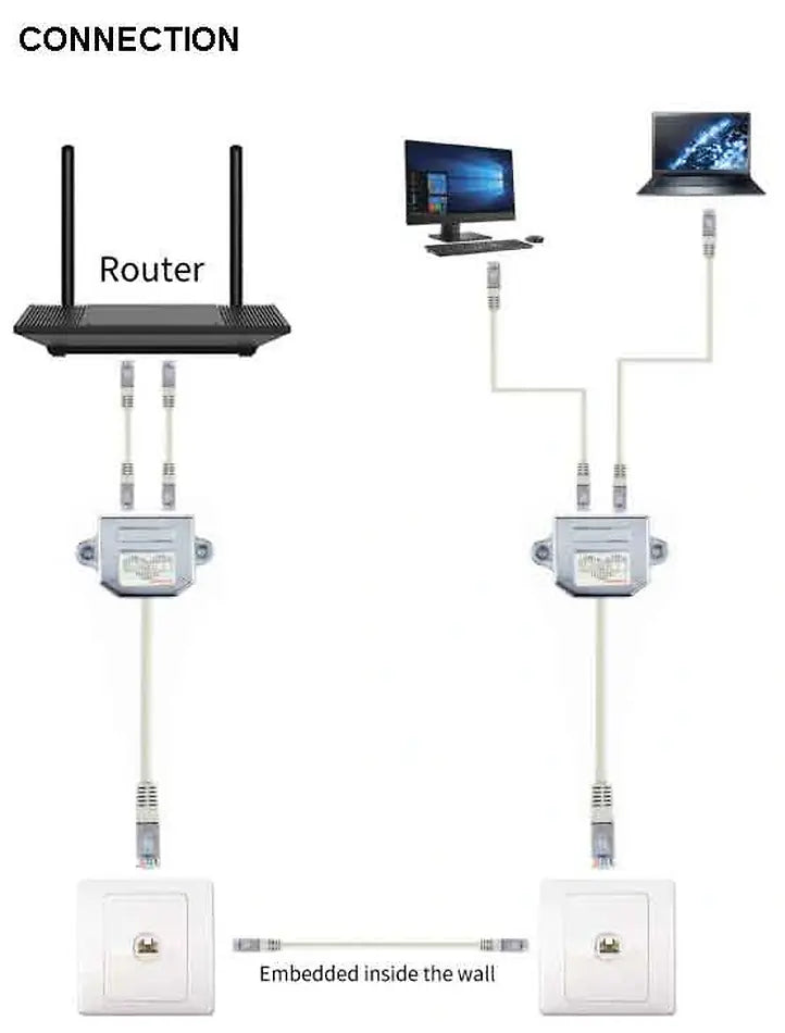 CABLEXPERT LAN PORT COMBINER/SPLITTER FTP