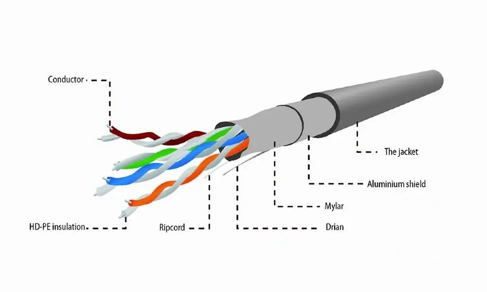 CABLEXPERT CAT5E FTP LAN CABLE (CCA) STRANDED 305M