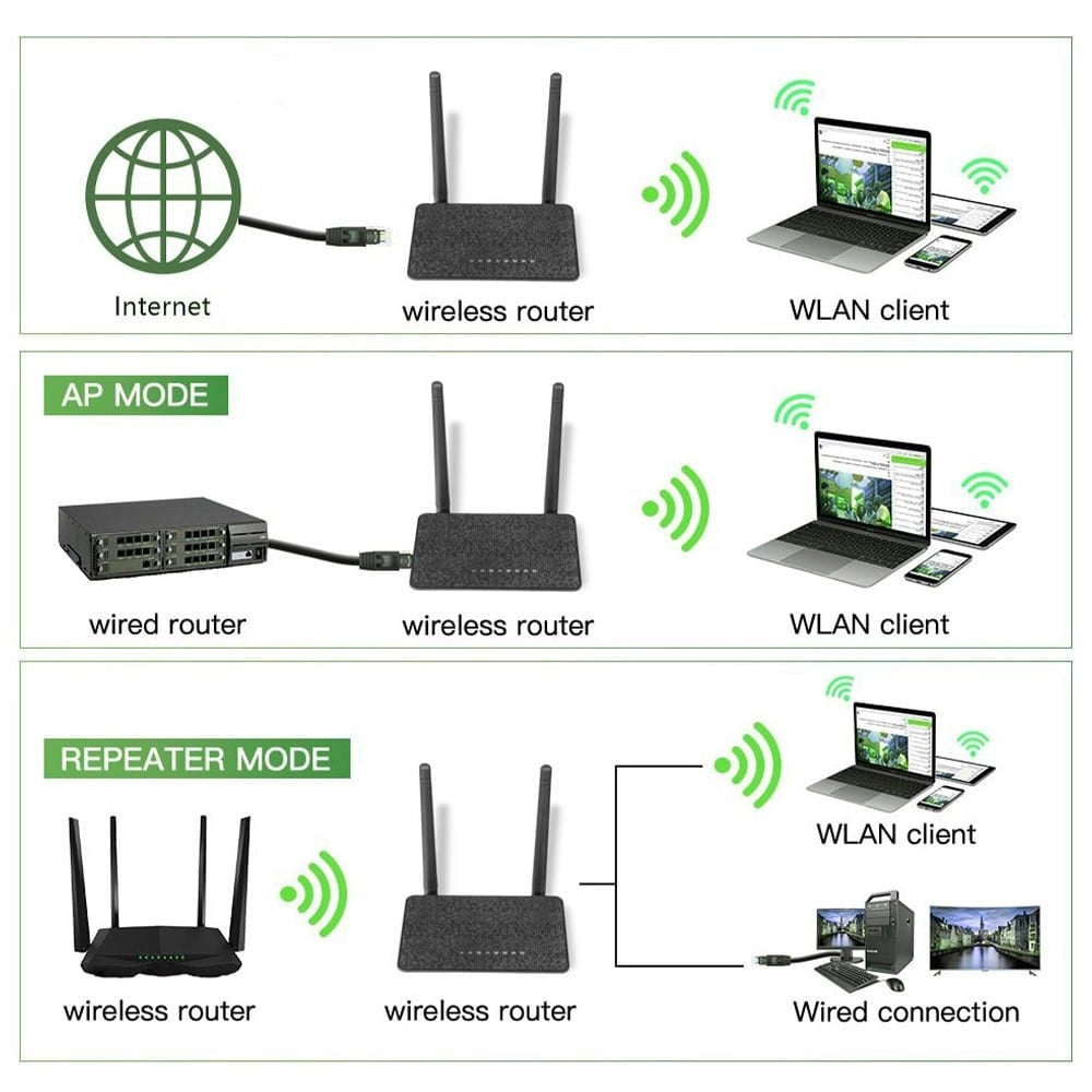 EDUP WIFI Repeater 2.4GHZ - 300MBPS