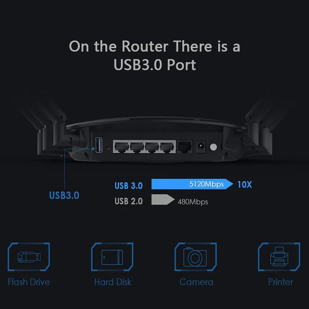 WAVLINK CONCURRENT DUAL BAND AC2100MBPS WIRELESS GIGABIT ROUTER+USB3.0