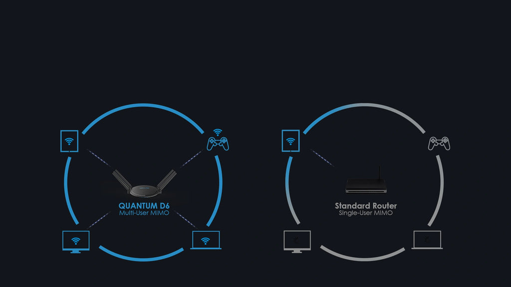 WAVLINK CONCURRENT DUAL BAND AC2100MBPS WIRELESS GIGABIT ROUTER+USB3.0