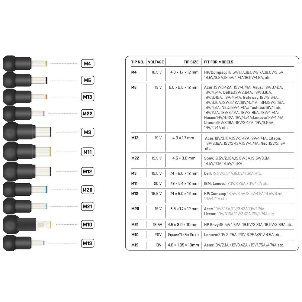 Universal Τροφοδοτικό Laptop Yenkee YAU 90112 90W με 11 Διαφορετικές Κεφαλές και Προστασία απο Υπέρταση και Βραχυκύκλωμα