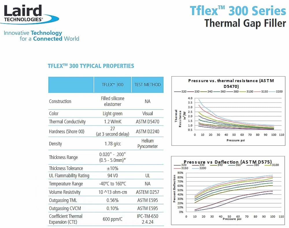 Laird Thermal PAD Tflex 300 Series 1.016MM