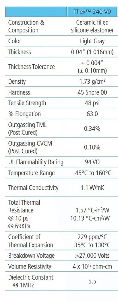 Laird Thermal PAD Tflex 200 V0 Series 1.016MM