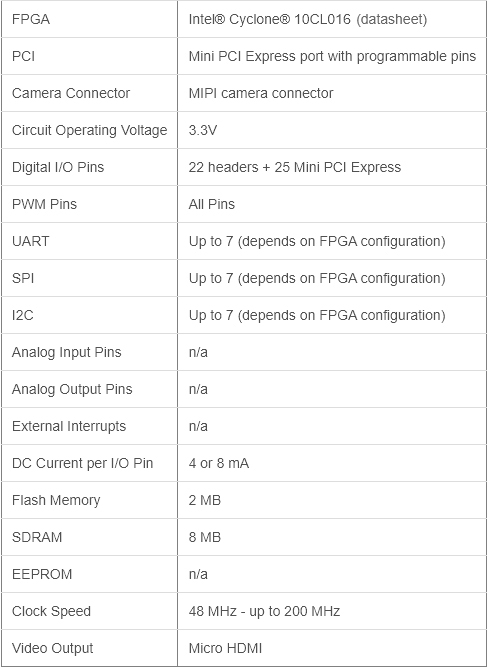 Arduino MKR Vidor 4000