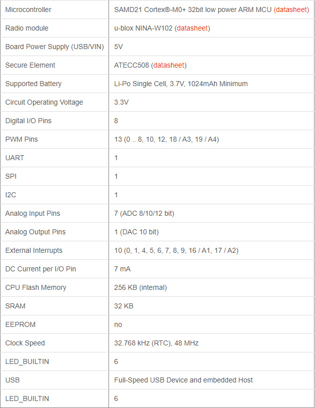 Arduino MKR Vidor 4000