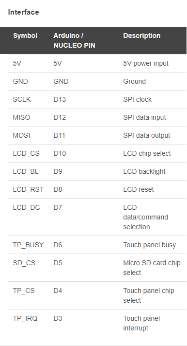 4inch Touch LCD Shield for Arduino