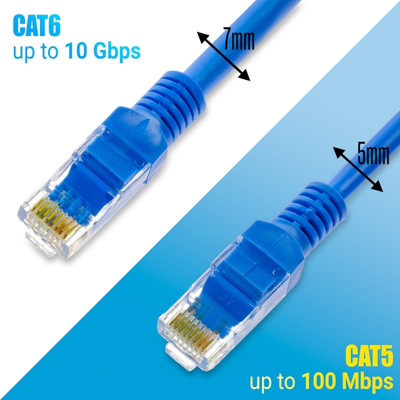 Καλώδιο Ethernet 0.5m CAT 5E Μπλε