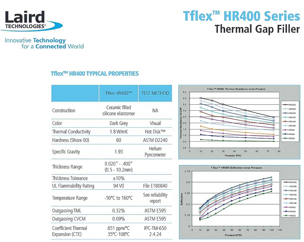 LAIRD Thermal Pad Tflex HR400 Series 1.016mm