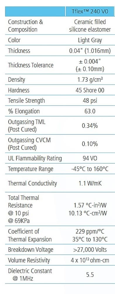 LAIRD Thermal Pad Tflex 200 V0 Series 1.016mm